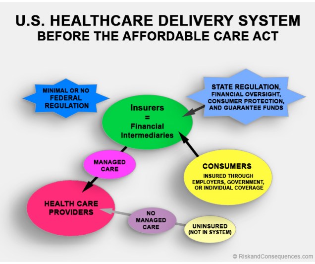 U.S. Healthcare Delivery System Before ACA