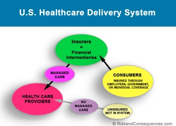 U.S. Healthcare Delivery System Before ACA