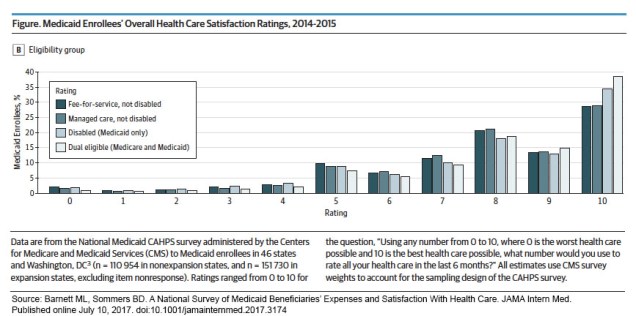 MedicaidSatisfactionSurvey_graph
